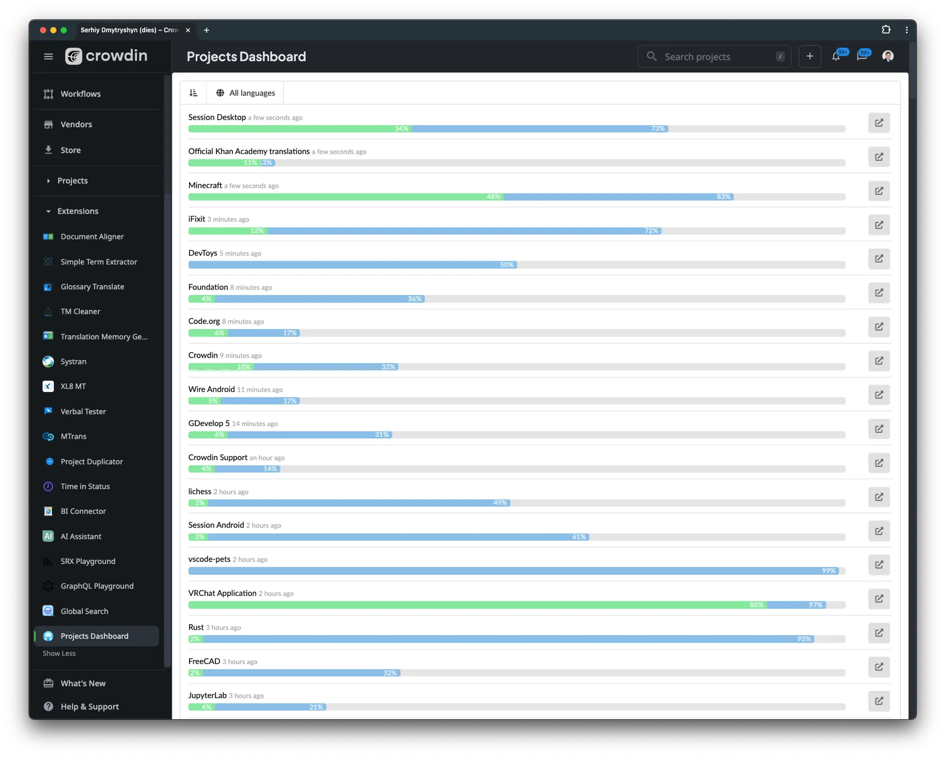 Crowdin projects dashboard