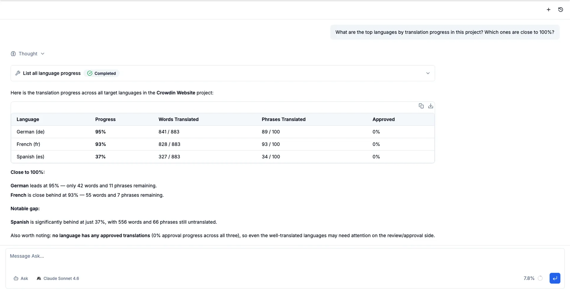 Main chat interface showing translation progress across languages